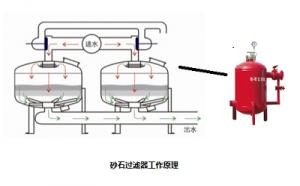砂石过滤器