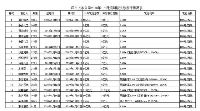 企业短期融资券「企业发行短期融资券」