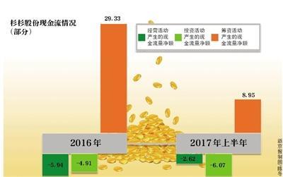 杉杉股份即将大爆发「杉杉新能源是做什么的」