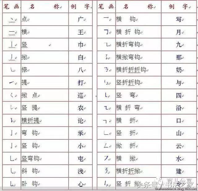 物的笔顺