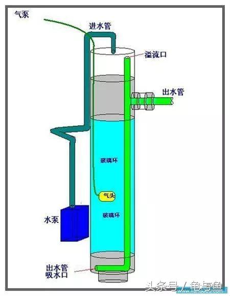 圆筒筛砂螺旋洗沙一体机厂家