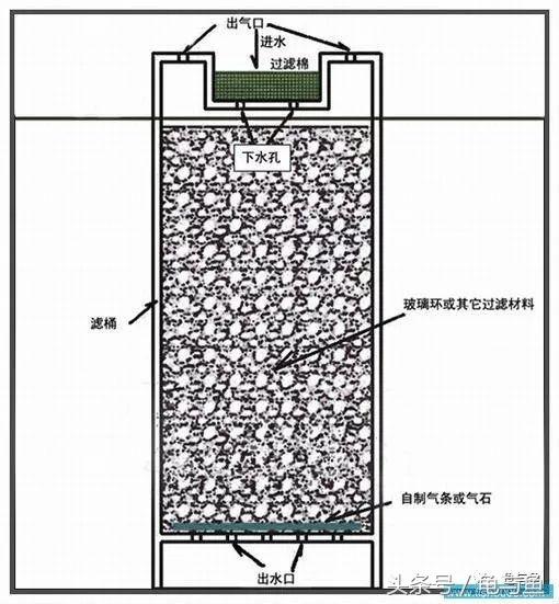 圆筒筛砂螺旋洗沙一体机厂家
