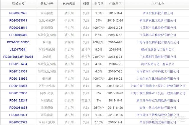 防治柑橘蚜虫、木虱和蓟马什么农药效果最好？2