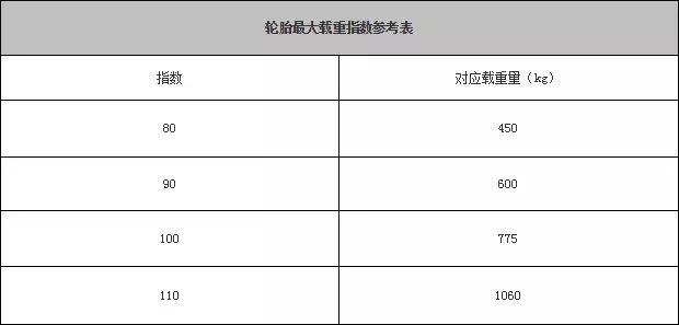 轮胎规格参数解释和规定(轮胎层级规格参数解释)