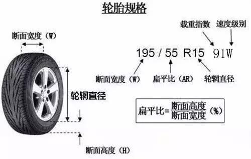 轮胎规格参数解释和规定(轮胎层级规格参数解释)