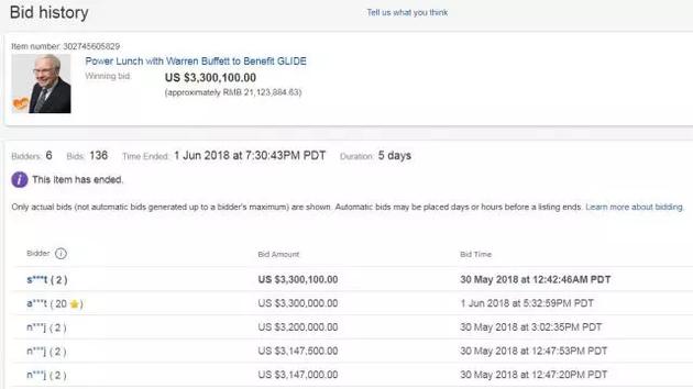 巴菲特午餐价格2018(巴菲特午餐是怎么玩坏的)