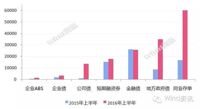 债券承销排名「债券承销和债券销售」