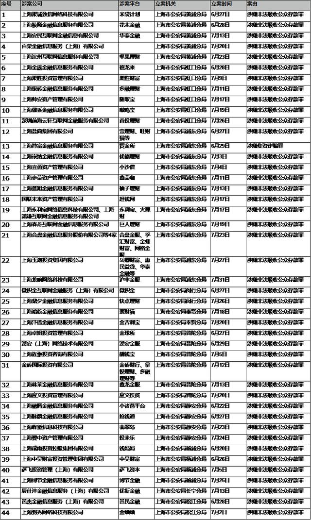 丰储宝网贷之家