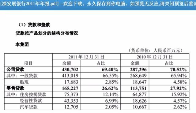 招行附加费贷款