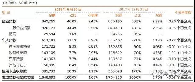 招行附加费贷款