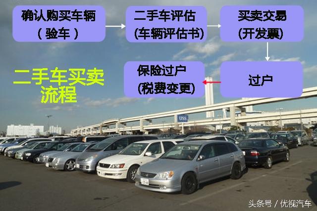 二手车迁入标准查询系统(城市二手车迁入查询)
