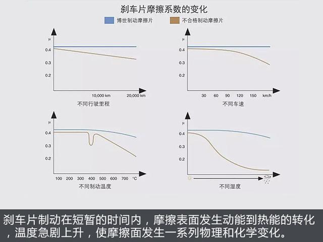 刹车抖动是什么问题引起的(刹车抖动是因为什么)