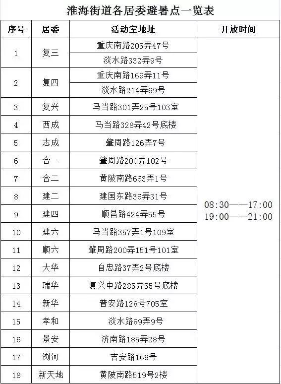 小朋友避暑纳凉（酷暑难耐不在家）(5)
