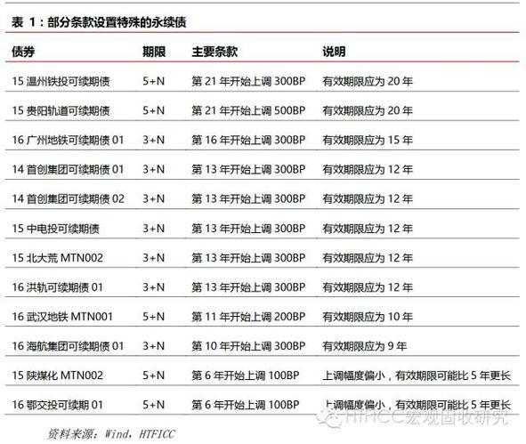 通俗讲解永续债「永续债是什么」