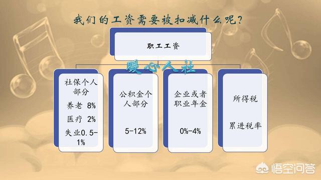 五险一金 月薪4000元 到手工资 的工作究竟值多少钱 「月薪五千扣完五险一金到手多少」