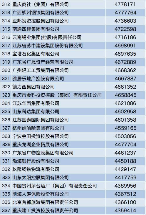 中国企业500强榜单：互联网企业排名稳步提升！