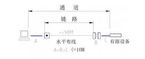 弱电工程线缆和管材的计量方法