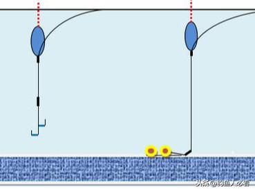 钓鱼浮标:浮标怎么选？学会这些调漂方法！鱼情水情尽在你掌握之中