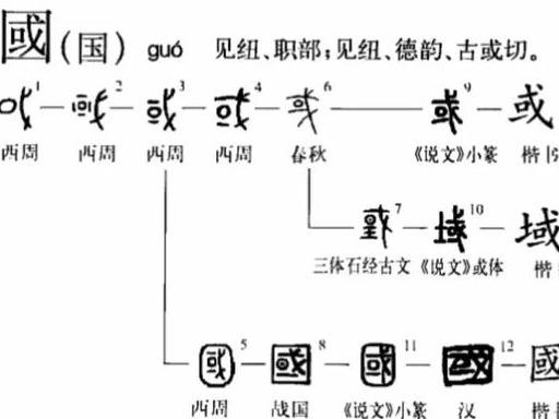 guo的拼音國這個字的來歷和演變