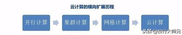 一文看懂云计算行业，发展核心技术，云计算有望成为潜在风口