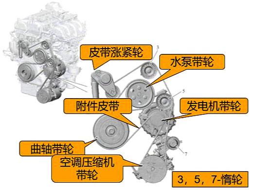 汽车附件