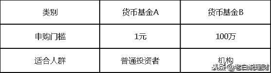 基金后面写的abc是啥意思「基金里面的abc是什么意思」