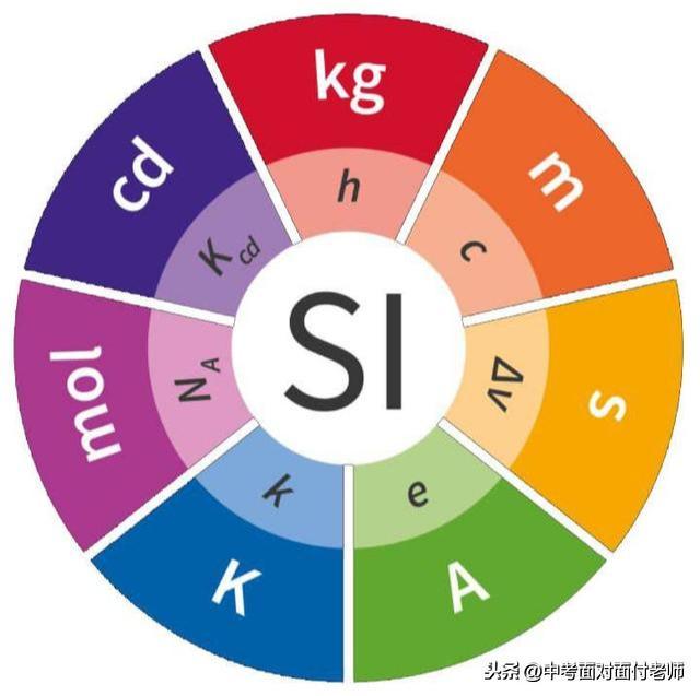 毫秒和秒的换算（国际单位和常用单位的换算关系）