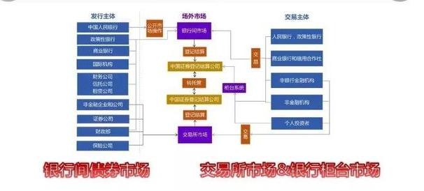 怎么在债券里稳稳的赚钱 一 「每天稳稳赚钱的方法」