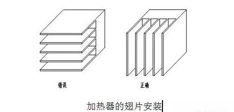 五防是哪五防