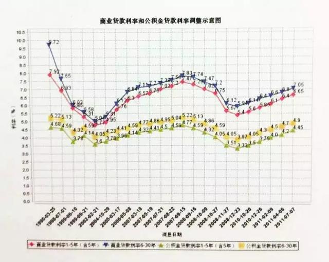 住房公积金怎么样提取需要什么手续「申请住房公积金提取需要什么材料」