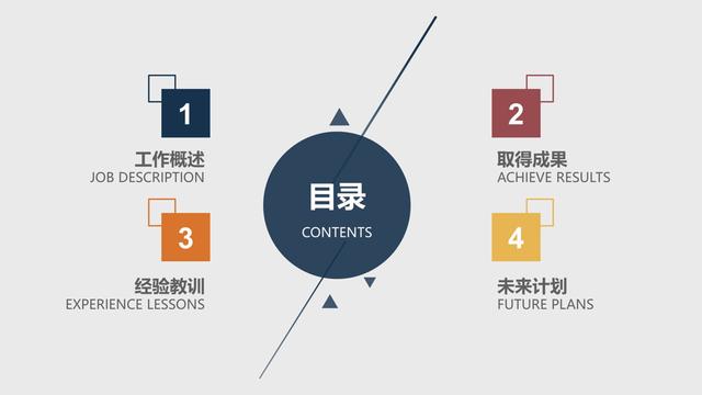 目录多的 ppt 怎样排版(好看的 ppt 目录排版)(18)