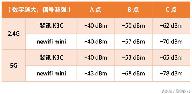 斐讯 k3c 路由器怎么样（斐讯 k3 路由器深度测评）(31)