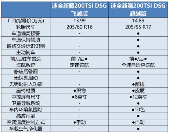 速腾参数图片