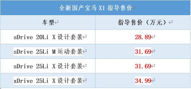 凯马x1 如何加玻璃水，全新国产宝马X1首发亮相，售价28.98万起