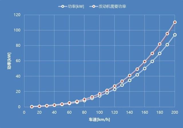 定速巡航省油还是费油好(定速巡航费油还是耗油)