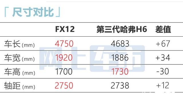 奇瑞新款suv被曝(奇瑞)