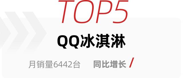 第一不是比亚迪，特斯拉Model 3未进前五，2月新能源轿车销量盘点