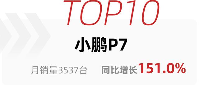 第一不是比亚迪，特斯拉Model 3未进前五，2月新能源轿车销量盘点