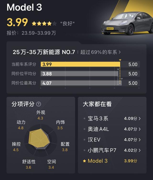 Model  3：造型简约，299马力，最大扭矩440Nm，动力更讨喜