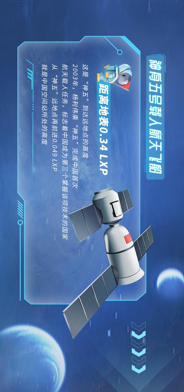 知道我们与火星之间隔了多少个LXP吗？
