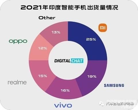 汽车level4是什么意思