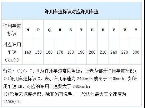 汽车规格型号91v什么意思（小轿车轮胎91v是什么意思）