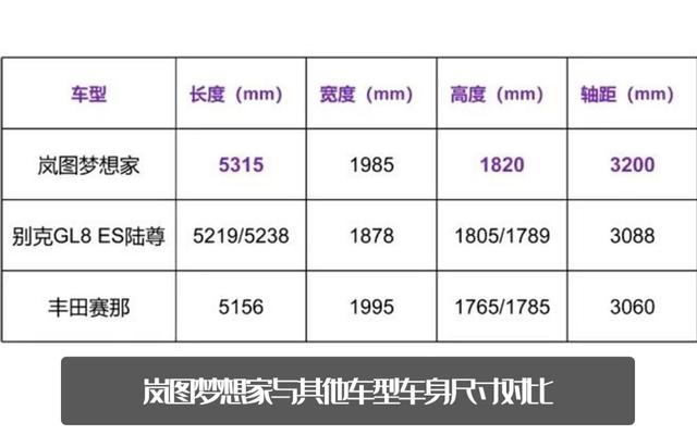 气质一个比一个强！这几款国产高端MPV即将登场，谁是最后赢家？