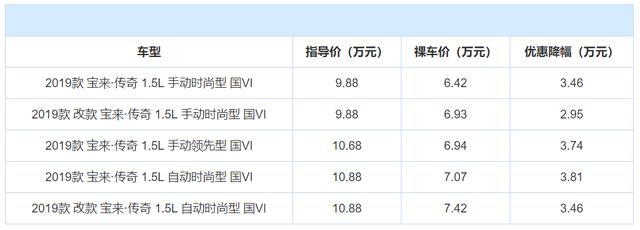 年度盘点：全国轿车销量前10名，当下优惠情况整理，谁更值得买？