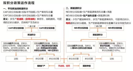 微型车爆火！新能源市场沦落到要靠“小不点”来拯救了吗？