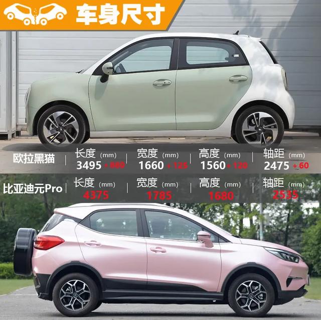 如何选择贴心的出行座驾？ 元Pro给你答案