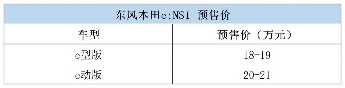 预售18-21万元 东风本田e:NS1开启预售