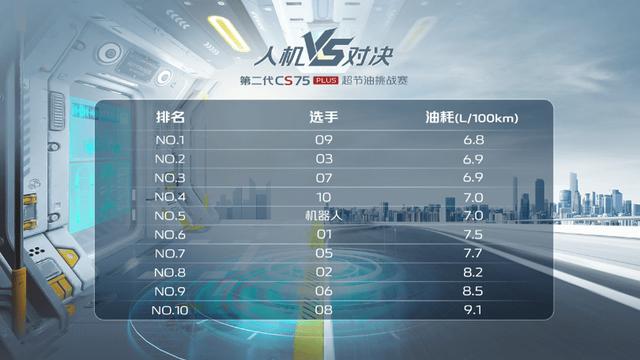 二代75plus配置推荐(二代75p选哪个配置)