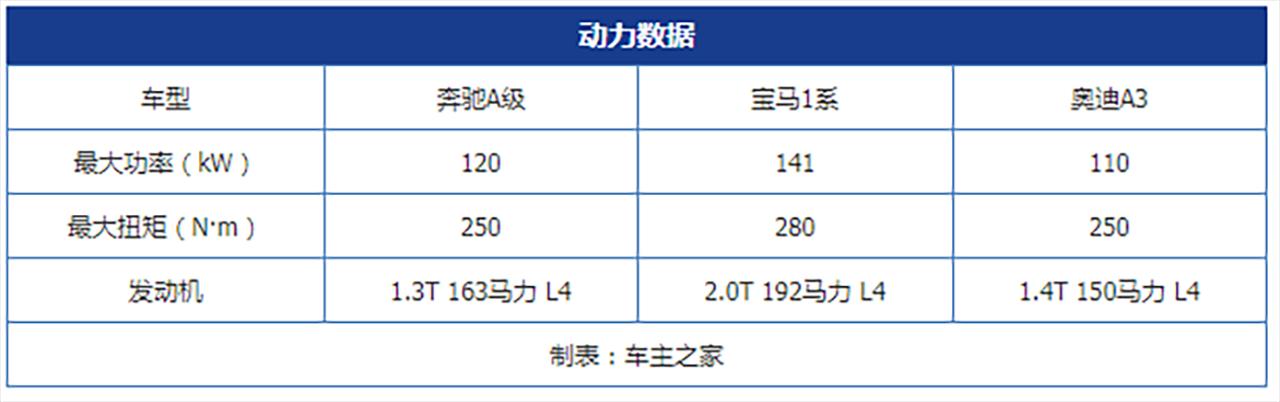 bba是什么车（入门bba是什么车）