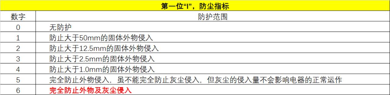 奇瑞新能源小蚂蚁，带您了解三电安全